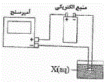 در شکل روبه رو، کدام محلول به جای (X(aq قرار گیرد تا آمپرسنج عدد بزرگتری را نشان دهد؟
