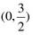 سه تکرار از روش دو بخشی برای بدست آوردن ریشه منحصر بفرد معادله x²+2x-3=0 در بازه زیر کدام است؟