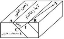 در شکل زیر یک لایه زغال دار در زمین افقی با مشخصات N۳۰ W/۳۰ NE رخنمون دارد. ضخامت حقیقی این لایه در فاصله افقی ۳۰ متری از محل رخنمون در راستای S۶۰W چند متر است؟