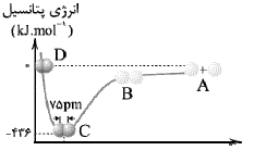 باتوجه به شکل روبه رو کدام عبارت نادرست است؟
