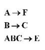 در رابطه (R = (A,B,C,D,E,F وابستگی های زیر برقرار است.در این رابطه چند سوپر کلید وجود دارد؟