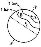گزینه درست کدام است؟