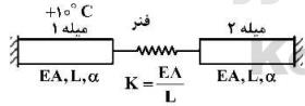 در سیستم میله های زیر میله ۱ به اندازه ° ۱۰+ سانتی گراد افزایش دما داده می شود. نیروی میله ۲ کدام است؟ (α: ضریب انبساط حرارتی میله ها)