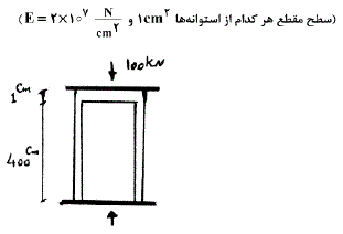 دو استوانه توخالی به وسیله دوفک (صفحات صلب) در یک جک تحت اثر نیروی فشاری 100 کیلونیوتون قرار می‌گیرند. اگر ارتفاع استوانه بیرونی 1 سانتي‌متر از ارتفاع استوانه داخلی بیشتر باشد، نیروی وارد بر استوانه داخلی و استوانه خارجی به ترتیب از راست به چپ برحسب KN چقدر می‌باشند؟
