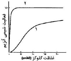 سوال