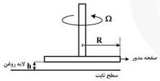 صفحه دایره ای به شعاع R روی یک سطح ثابت به گونه ای قرار دارد، که لایه ای روغن با ویسکوزیته μ و ارتفاع h بین آنها قرار دارد. چنانچه صفحه مدور با سرعت زاویه ای یکنواخت Ω دوران کند، توان لازم برای چرخاندن صفحه چقدر است؟ (از تأثیر لبه ها، مقاومت هوا و اغتشاش جریان سیال صرف نظر کنید.)