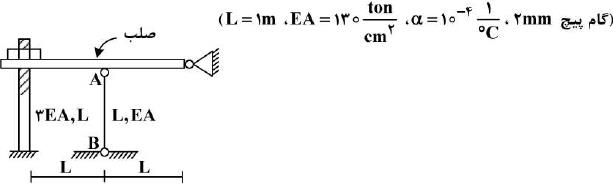 در سازه زیر مهره به گونه ای محکم شده است که تنشی در سازه ایجاد نمی گردد، چنانچه مهره به اندازه یک دور دیگر محکم گردد و دمای میله AB به مقدار ۲۰°C افزایش یابد، نیروی ایجاد شده در میله AB (برحسب kg) کدام است؟
