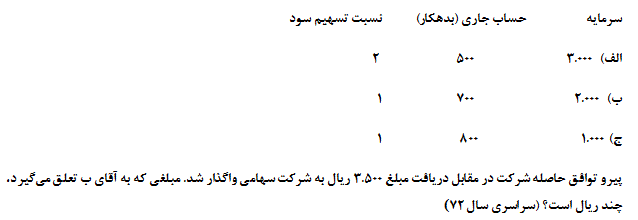 الف و ب و ج شرکا تضامنی تصمیم به انحلال شرکت گرفتند. در این تاریخ مانده حساب سرمایه و جاری شرکا به شرح زیر بود: