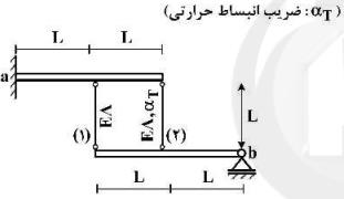 دو تیر صلب، مطابق شکل توسط دو میله الاستیک با مشخصات A ، E به هم متصل هستند. تیر فوقانی در تکیه گاه a به صورت گیردار و تیر تحتانی در تکیه گاه b به صورت مفصلی هستند. میله شماره (۲) به مقدارT∆ گرم می شود. نیروی داخلی میله شماره (۱) کدام است؟