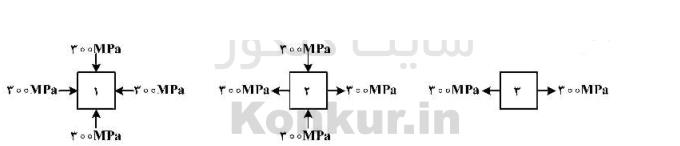 در کدام یک از المان های زیر ضریب اطمینان با استفاده از دو تئوری انرژی واپیچشی و تنش برشی حداکثر برابر خواهد بود؟