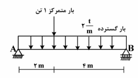 واکنش تکیه ‌گاه A تقریبا چند تن است؟