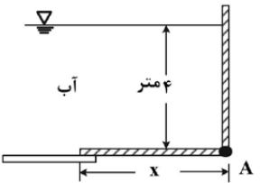 دریچه‌ای به شکل زیر در نقطه A لولا شده است. حداقل طول x برای آنکه دریچه باز نشود، کدام است؟ (از وزن دریچه صرف‌نظر کنید.)