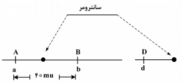 از یک سلول اسپرماتوسیت اولیه با ژنوتیپ زیر، در مگس سرکه بعد از پشت ‌سر گذاشتن مراحل تقسیمات میوزی-۱ و میوزی-۲به‌طور کامل و نرمال چند نوع اسپرم به لحاظ ژنوتیپی تولید می‌کند؟