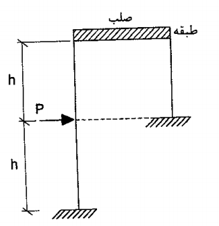 در قاب شکل زیر اگر از تغییر طول محوری و تغییر شکل برشی ستون ها صرف نظر شود و تیر کاملا صلب باشد، جابه جایی افقی در تراز طبقه به کدام یک از مقادیر زیر نزدیک تر است؟صلبیت خمشی ستون ها یکسان و برابر EI است.