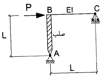 در قاب شکل زیر اگر از تغییر شکل های محوری و برشی عضو افقی صرف نظر شود، حداکثر جابه جایی افقی در نقطه C به کدام یک از مقادیر زیر نزدیک تر است؟