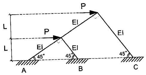 در سازه شکل زیر اگر از تغییر طول محوری و تغییر شکل برشی اعضا و نیز از آثار مرتبه دوم صرف نظر شود، کدام یک از گزینه های زیر صحیح است؟