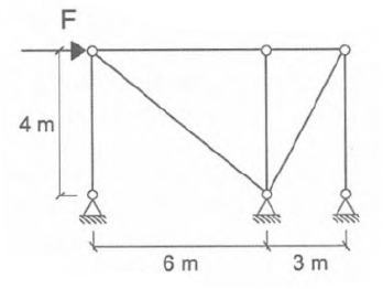 در سازه نشان داده شده چنانچه از تغییر شکل های محوری اعضای افقی و قائم صرف نظر شده و مساحت مقاطع مهاربندها یکسان فرض شوند، نسبت نیروی محوری مهاربند فشاری به نیروی،محوری مهاربند کششی، تحت بار نشان داده شده، به کدام یک از گزینه های زیر نزدیک تر است؟ تحلیل الاستیک از مرتبه اول است