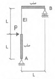 در سازه شکل زیر حداکثر جابه جایی افقی تکیه گاه B مطابق با کدام یک از مقادیر زیر است؟ از تغییر طول محوری و تغییر شکل برشی اعضا و نیز از آثار مرتبه دوم صرف نظر شود.